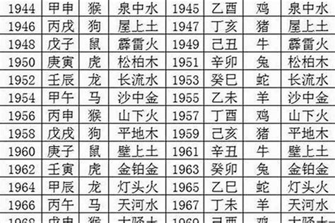 1979五行|1979年属羊的人什么命 1979年属羊是什么命